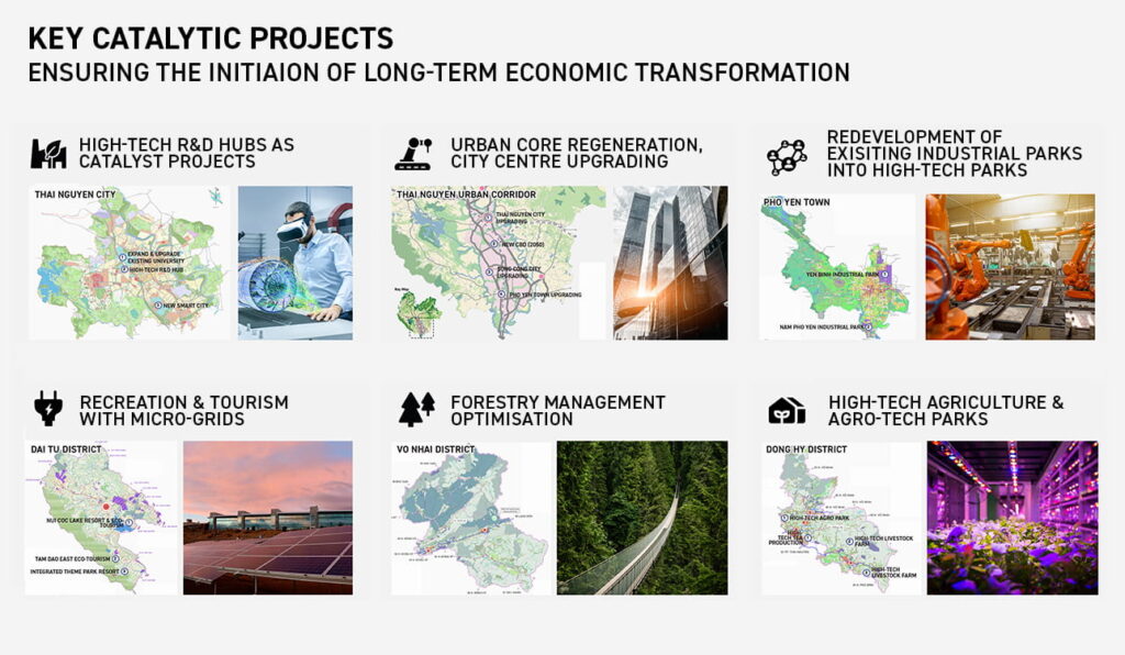 Thai Nguyen Province Master Plan 2030 with Vision to 2050